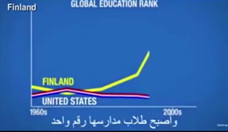 Finland Education Vs Ours